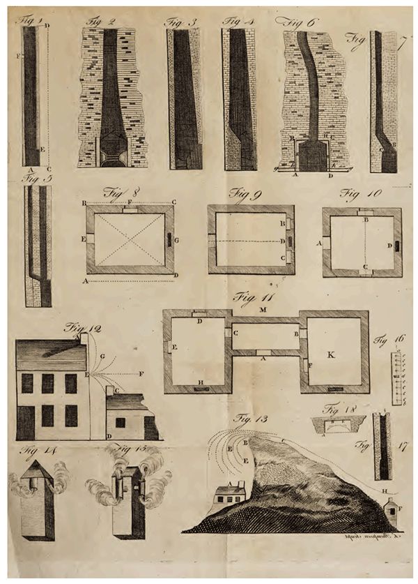 Plate of Illustrations from James Anderson, A Practical Treatise on Chimneys: Containing Full Directions for Preventing or Removing-Smoke in Houses, 1783.