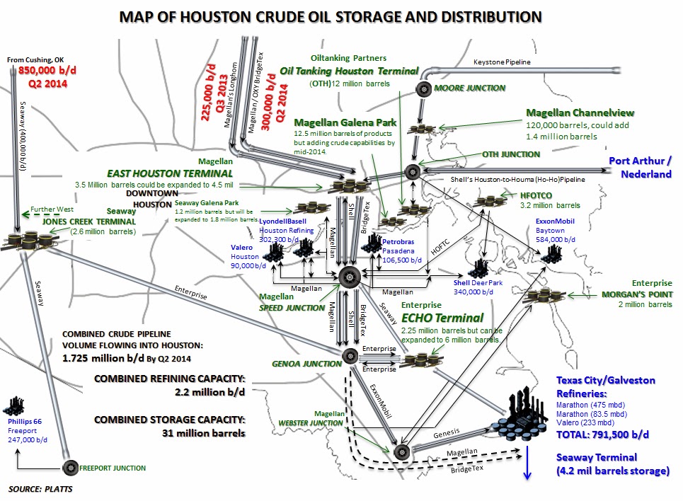 Platts map illustrating the area’s crude oil storage and distribution projections.